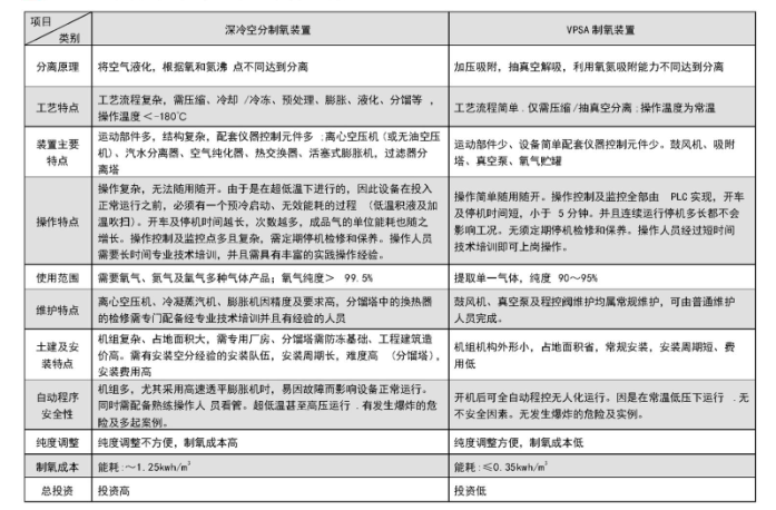 專業(yè)氮氣設備生產定制