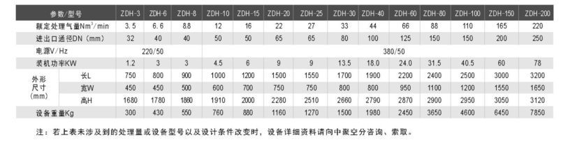 專業(yè)空分設(shè)備批發(fā)價格